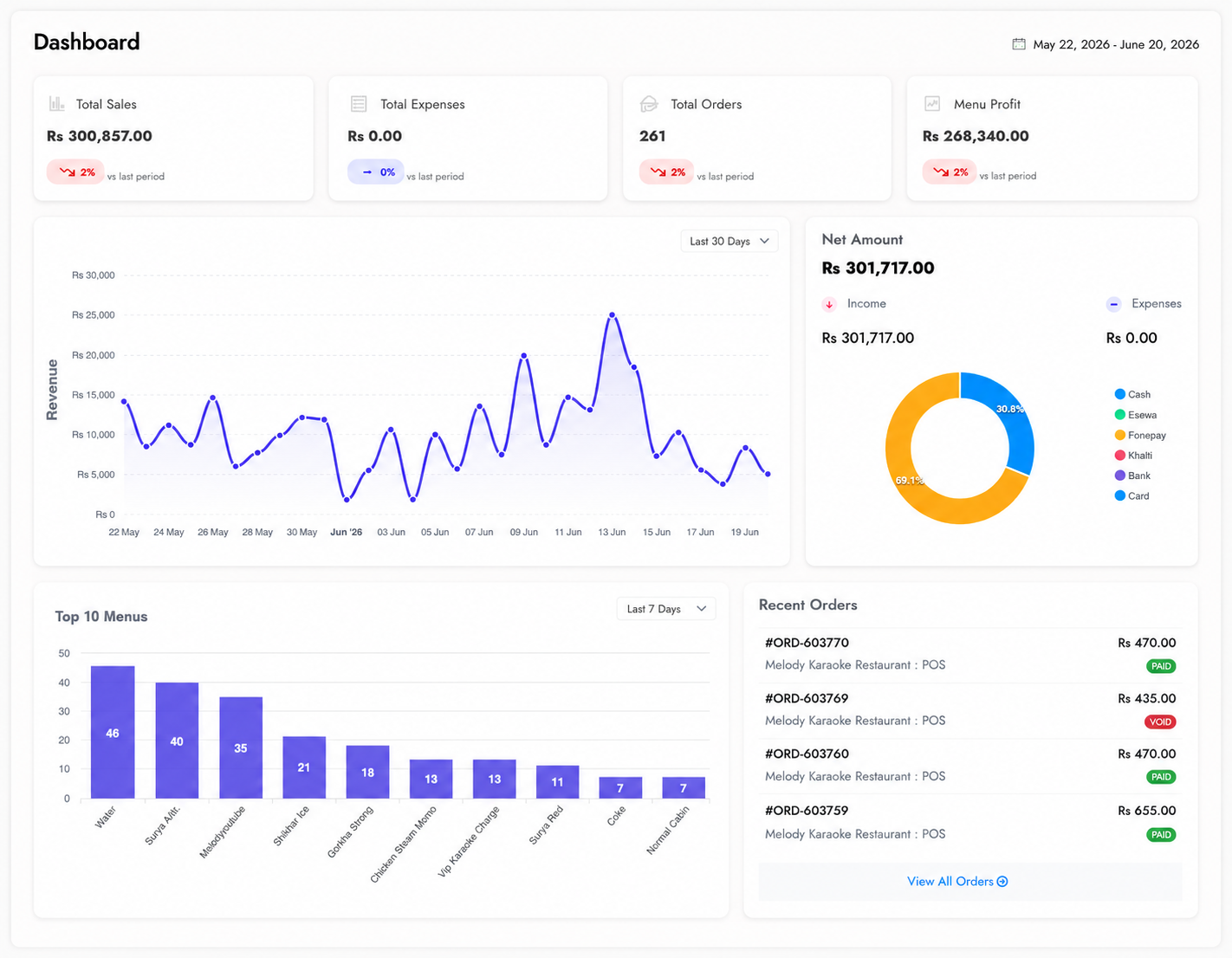 inTray dashboard preview